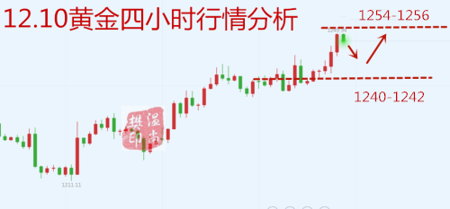 12.10黄金四小时行情分析.png