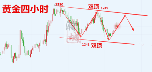 黄金四小时.png
