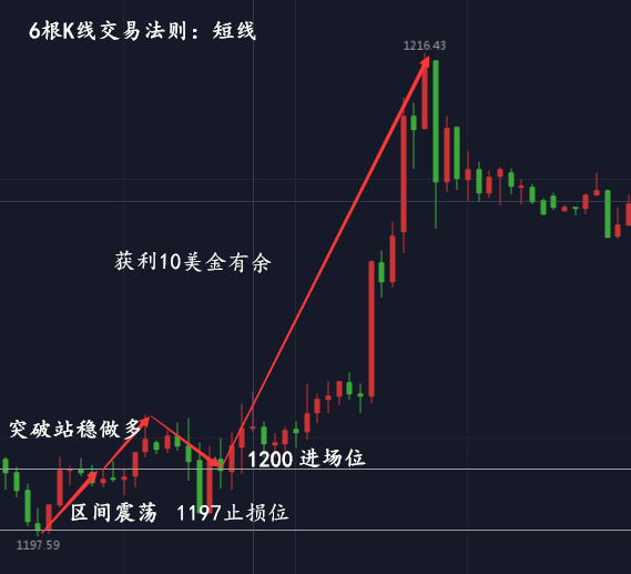 6根K线_副本.png