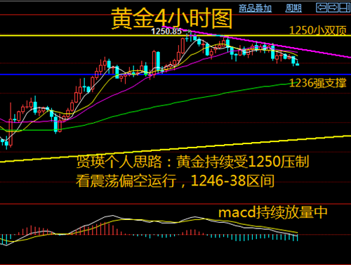 12.14黄金.png
