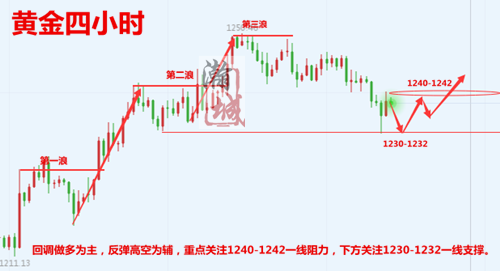 黄金四小时.png