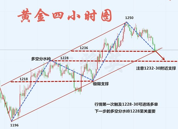 周末行情图.jpg