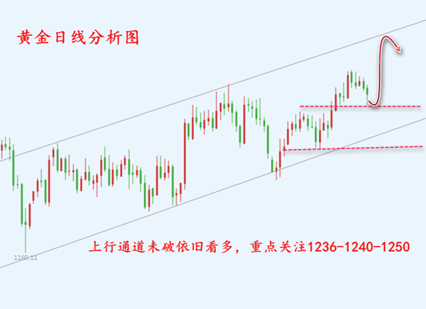 黄金4小时.png