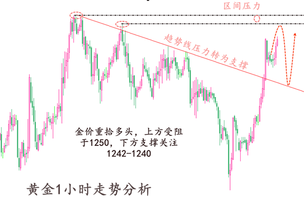 黄金1小时.png