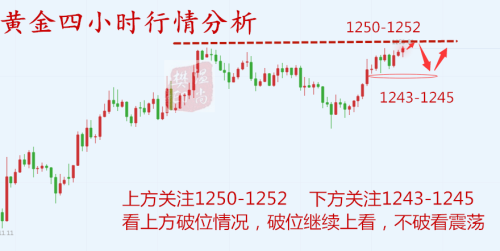 12.19行情分析.png