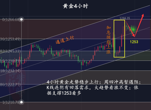 12.22黄金4小时.png