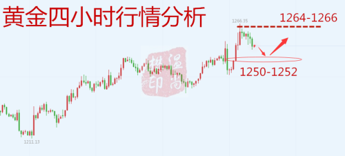 12.22行情分析.png