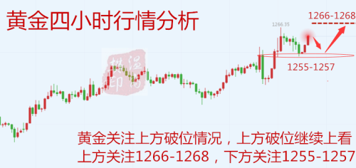 12.24行情走势分析.png