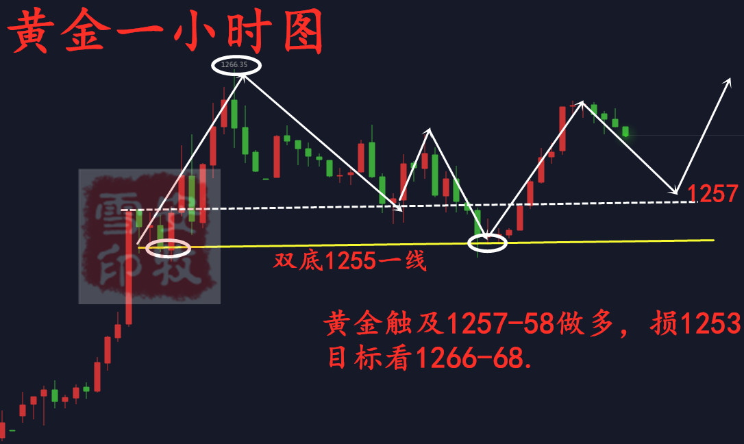 黄金一小时图.jpg