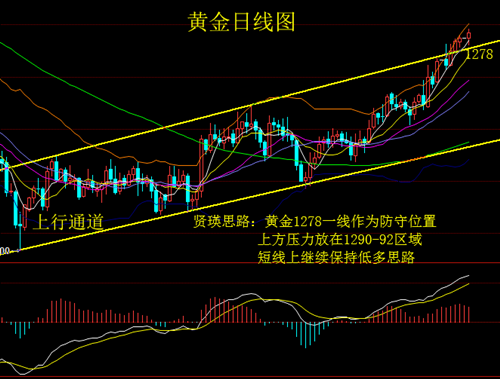 1.2黄金.png