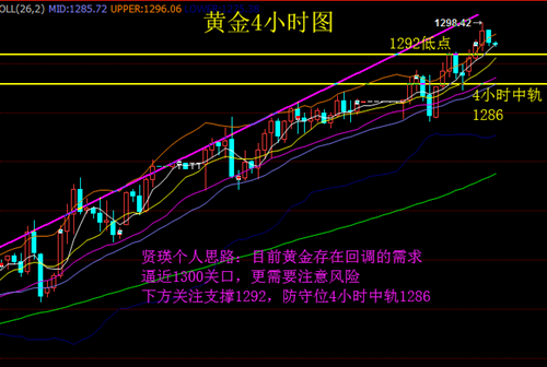1.4黄金.png