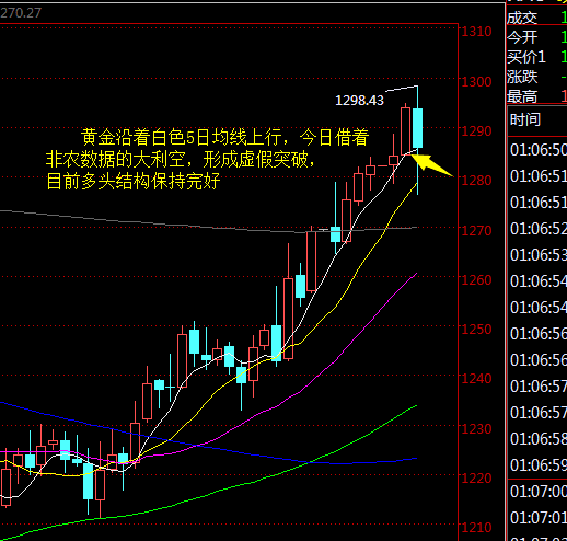 1.5黄金5.png