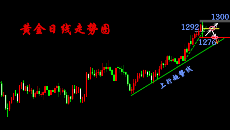1.5黄金2.png
