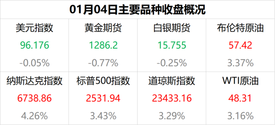 市场数据.png