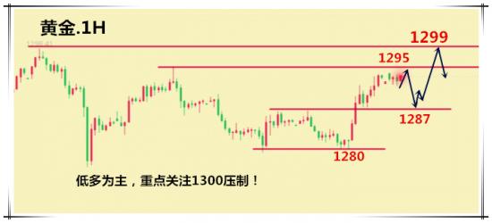 1.10黄金图.png
