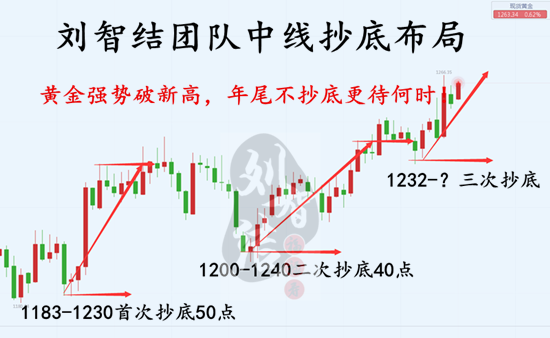 中线布局.png