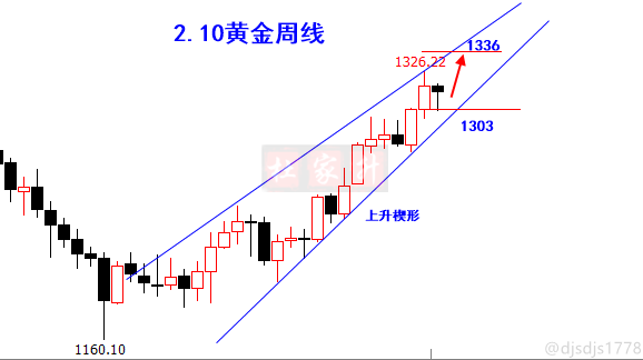 黃金周線.png