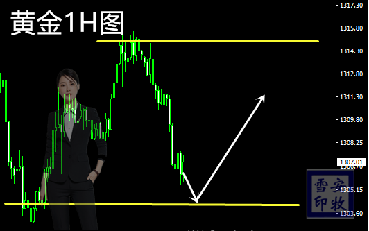 黄金走势分析.png