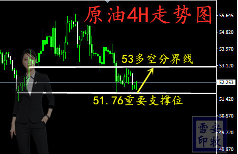 原油走势分析.jpg