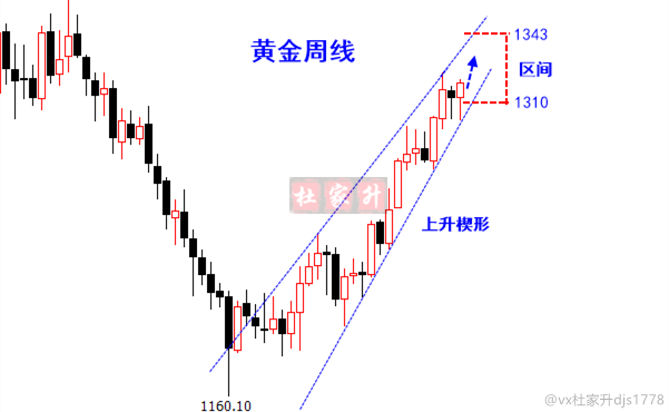 周线5445.png