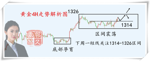 2.16黄金.png