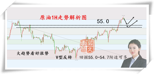 2.18原油.png