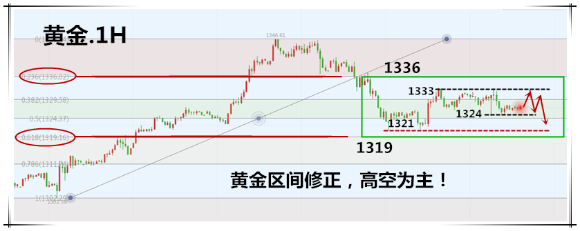 2.26黄金图.png