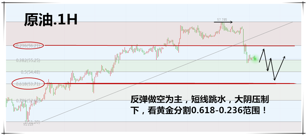 2.26原油图.png