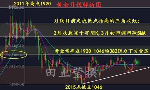 黄金月线.jpg