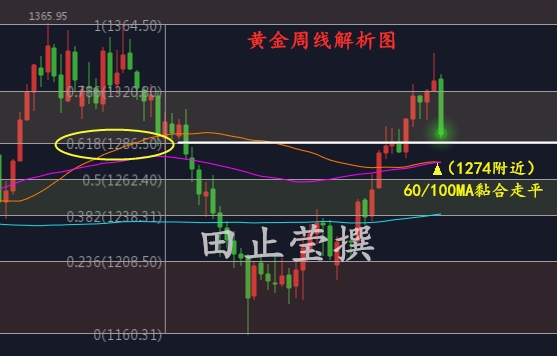 黄金周线.jpg