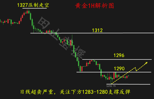 黄金1H 无广告.jpg
