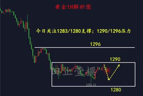 黄金1H 无广告.jpg