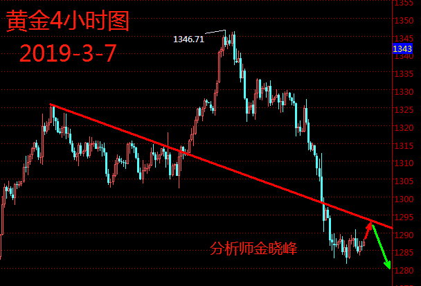 3.7黄金.png