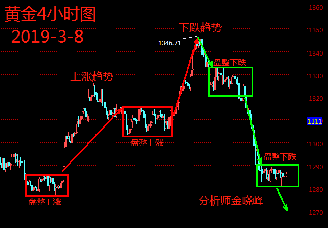 3.8黄金.png