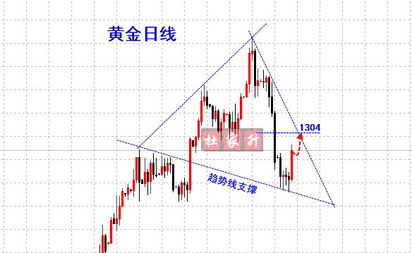 黄金 日线.png