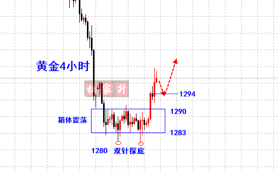 黄金4小时.png