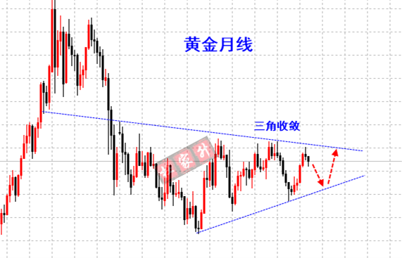 黄金。月线.png