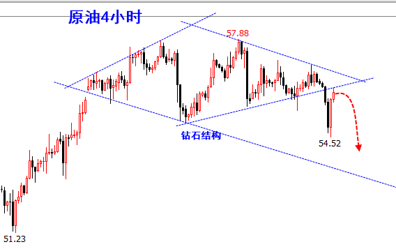 原油4小时.png