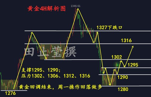 黄金4H 无广告.jpg