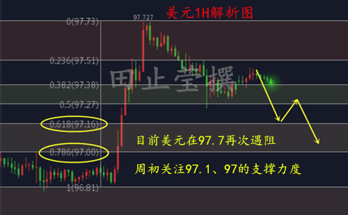 美元1H .jpg