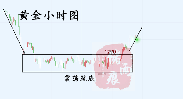 3.10黄金小时图_副本.jpg