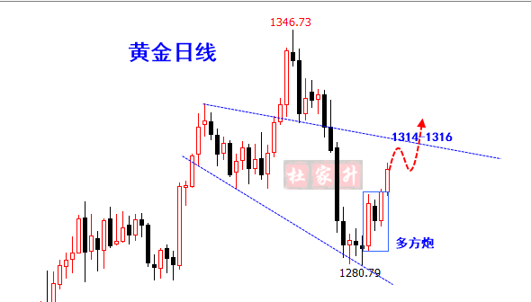 黄金日线4545.png