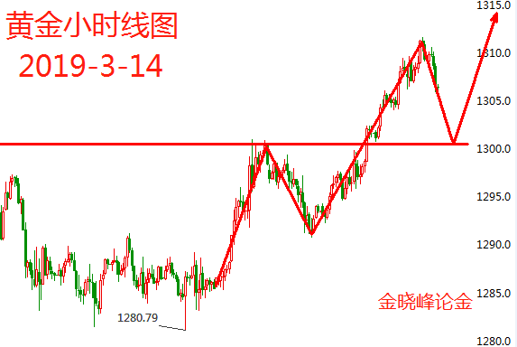 3.14黄金.png