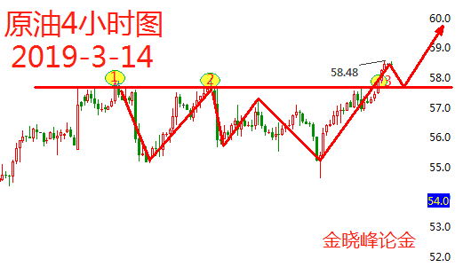3.14原油.png