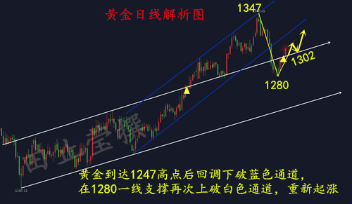 黄金日线 无广告.jpg