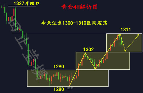 黄金4H 无广告.jpg