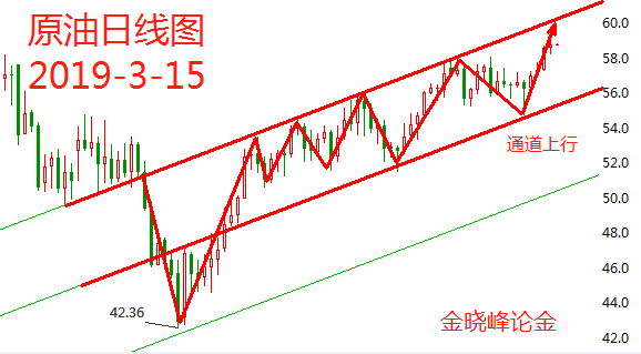 3.15原油.png