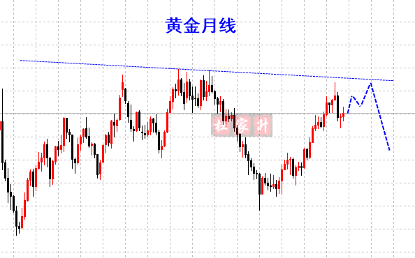 黄金月线.png