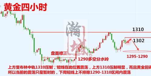 黄金四小时.png