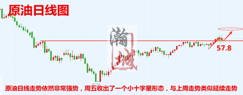 原油日线图.png